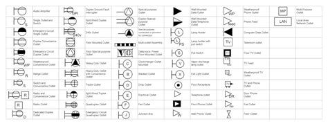 electrical junction box symbol|architectural symbol for electrical outlet.